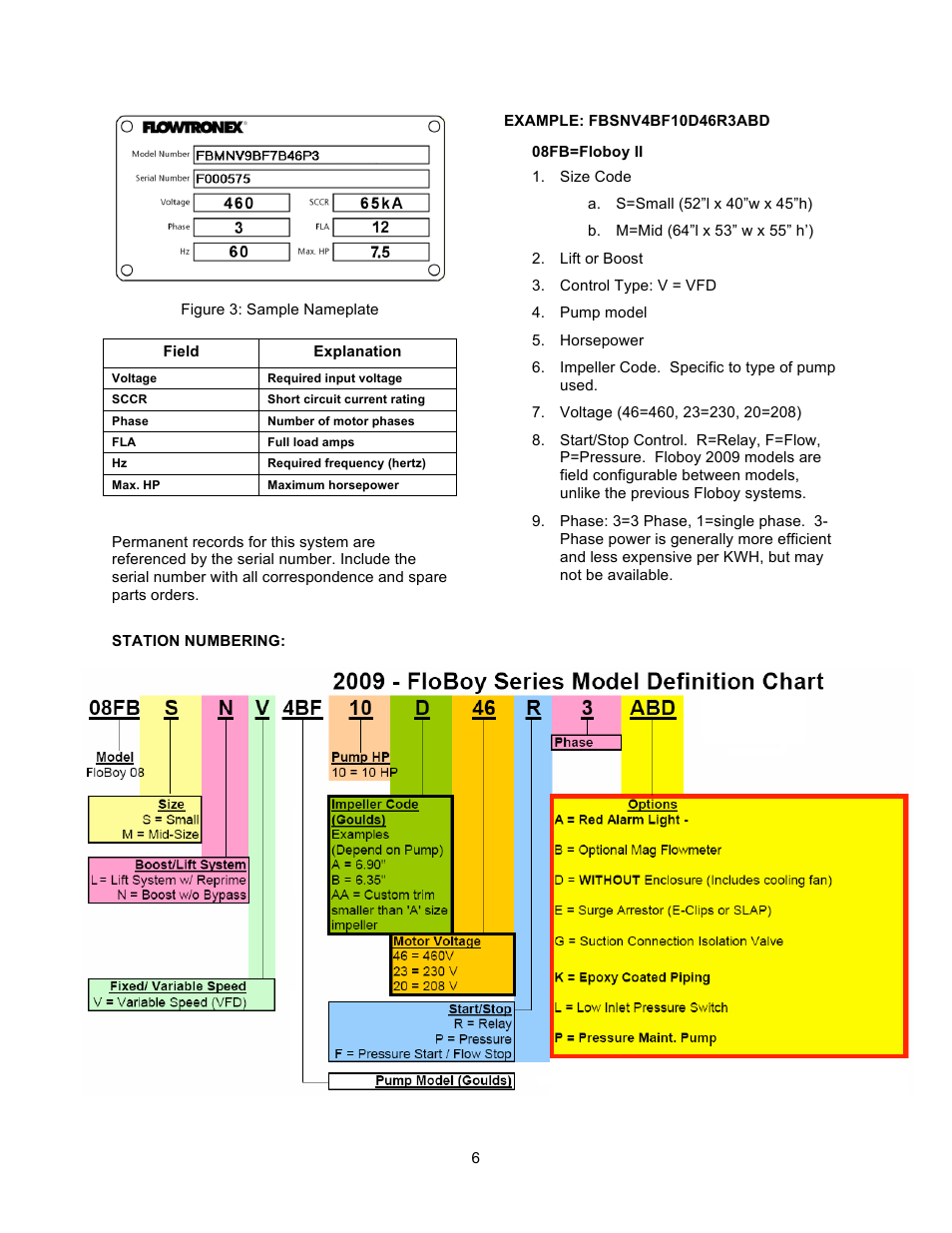 Xylem 19 001 251 R3 Floboy VFD Pumping System User Manual | Page 10 / 40