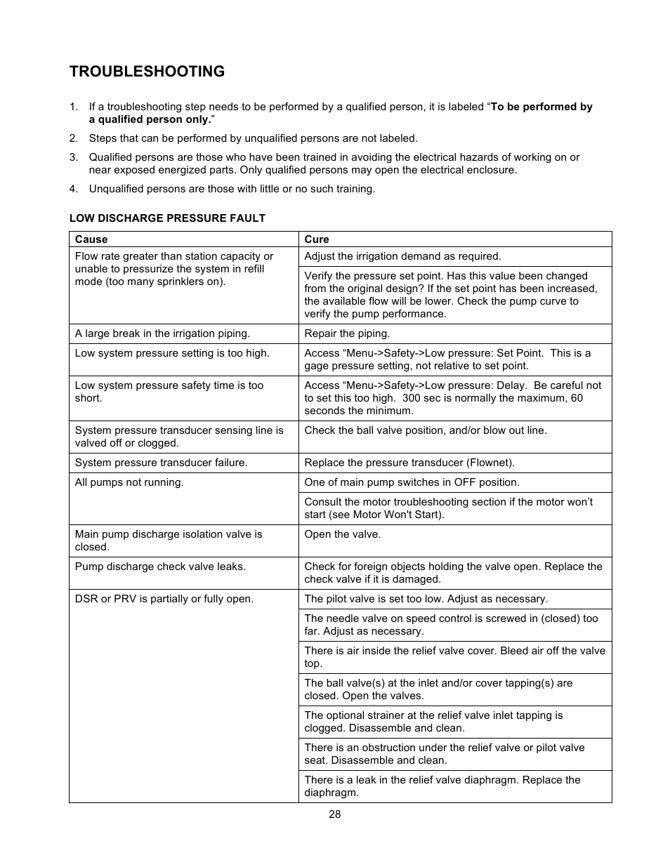 Troubleshooting | Xylem 19 001 251 R3 Floboy VFD Pumping System User Manual | Page 32 / 40
