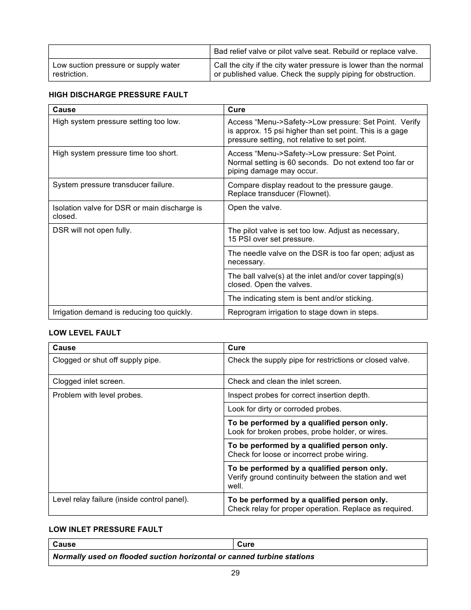 Xylem 19 001 251 R3 Floboy VFD Pumping System User Manual | Page 33 / 40