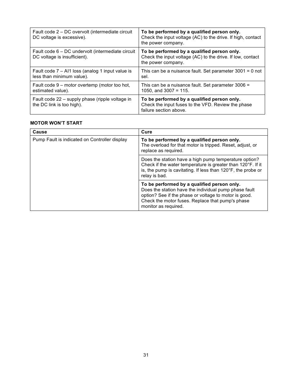 Xylem 19 001 251 R3 Floboy VFD Pumping System User Manual | Page 35 / 40