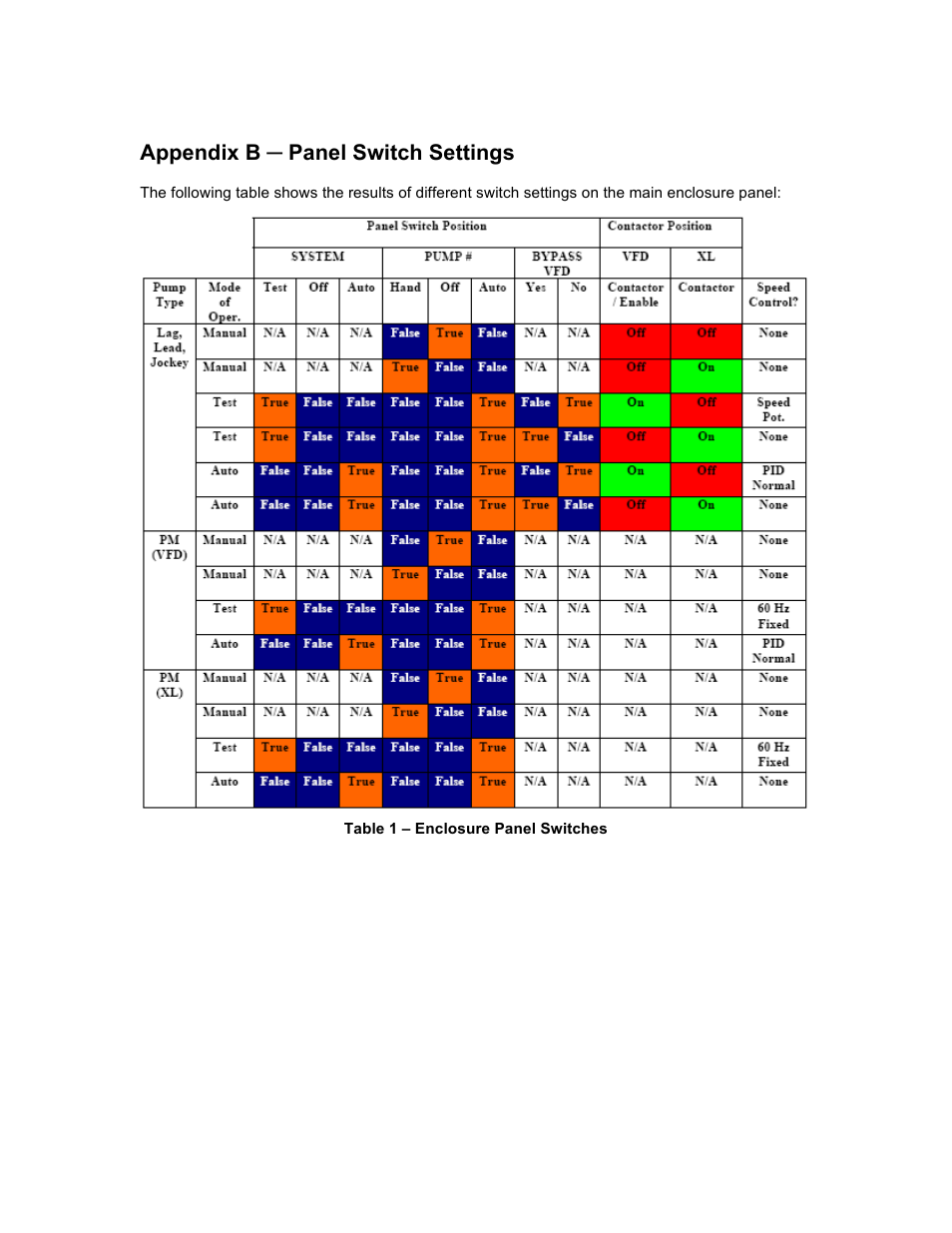 Appendix b ─ panel switch settings | Xylem 19-001-350R2 PACE Integrated Pump Controller Human Machine Interface (HMI) for the Silent Storm VFD Pumping System – Technician Guide User Manual | Page 37 / 54