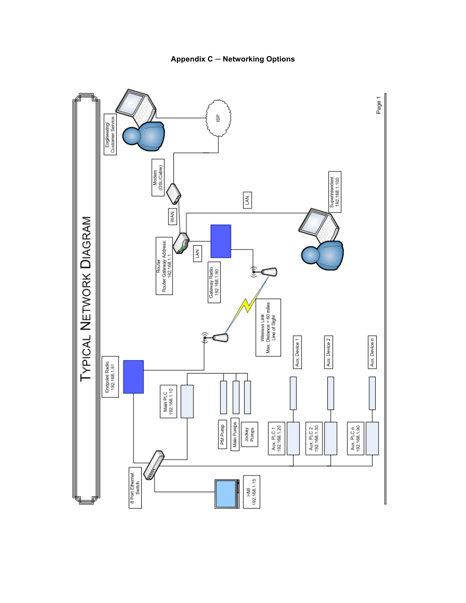 Xylem 19-001-350R2 PACE Integrated Pump Controller Human Machine Interface (HMI) for the Silent Storm VFD Pumping System – Technician Guide User Manual | Page 38 / 54