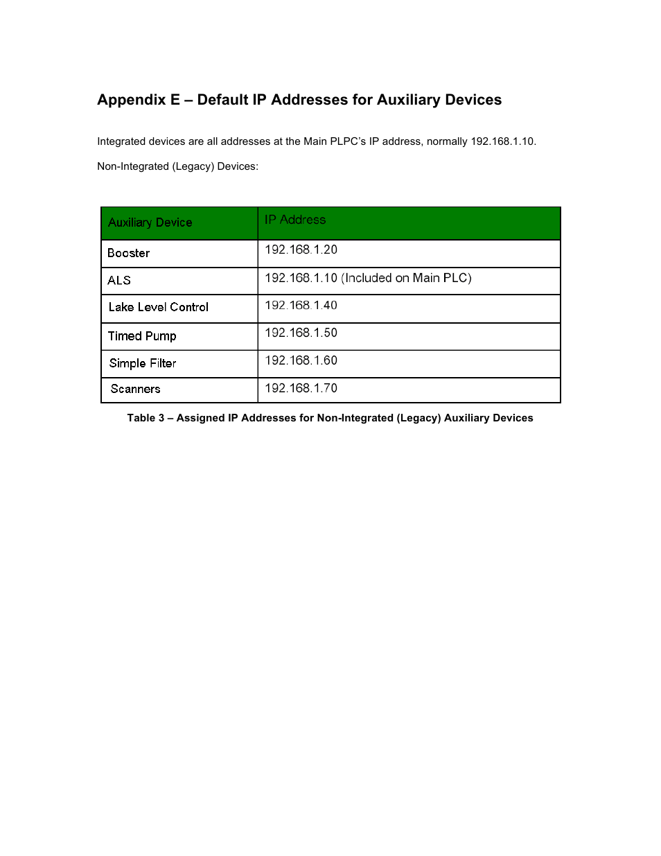 Xylem 19-001-350R2 PACE Integrated Pump Controller Human Machine Interface (HMI) for the Silent Storm VFD Pumping System – Technician Guide User Manual | Page 40 / 54