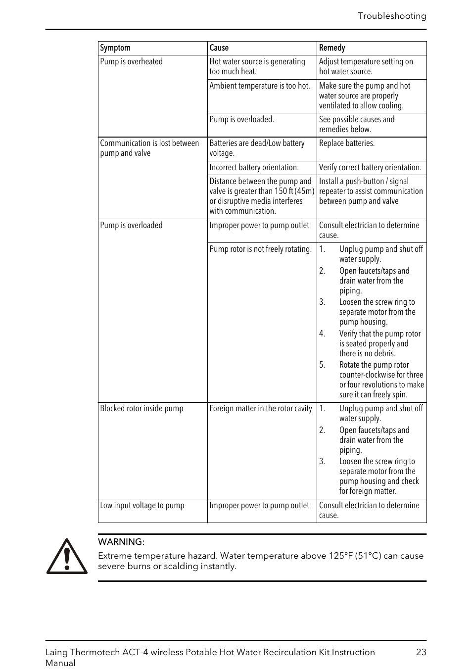 Xylem 6 71 075 145B ACT-4 Potable Hot Water Recirculating Systems User Manual | Page 25 / 28