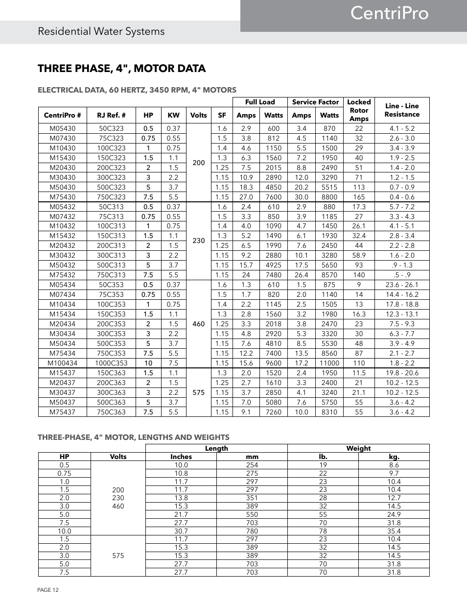 Centripro, Residential water systems, Three phase, 4", motor data | Xylem BMAID R4 User Manual | Page 12 / 52