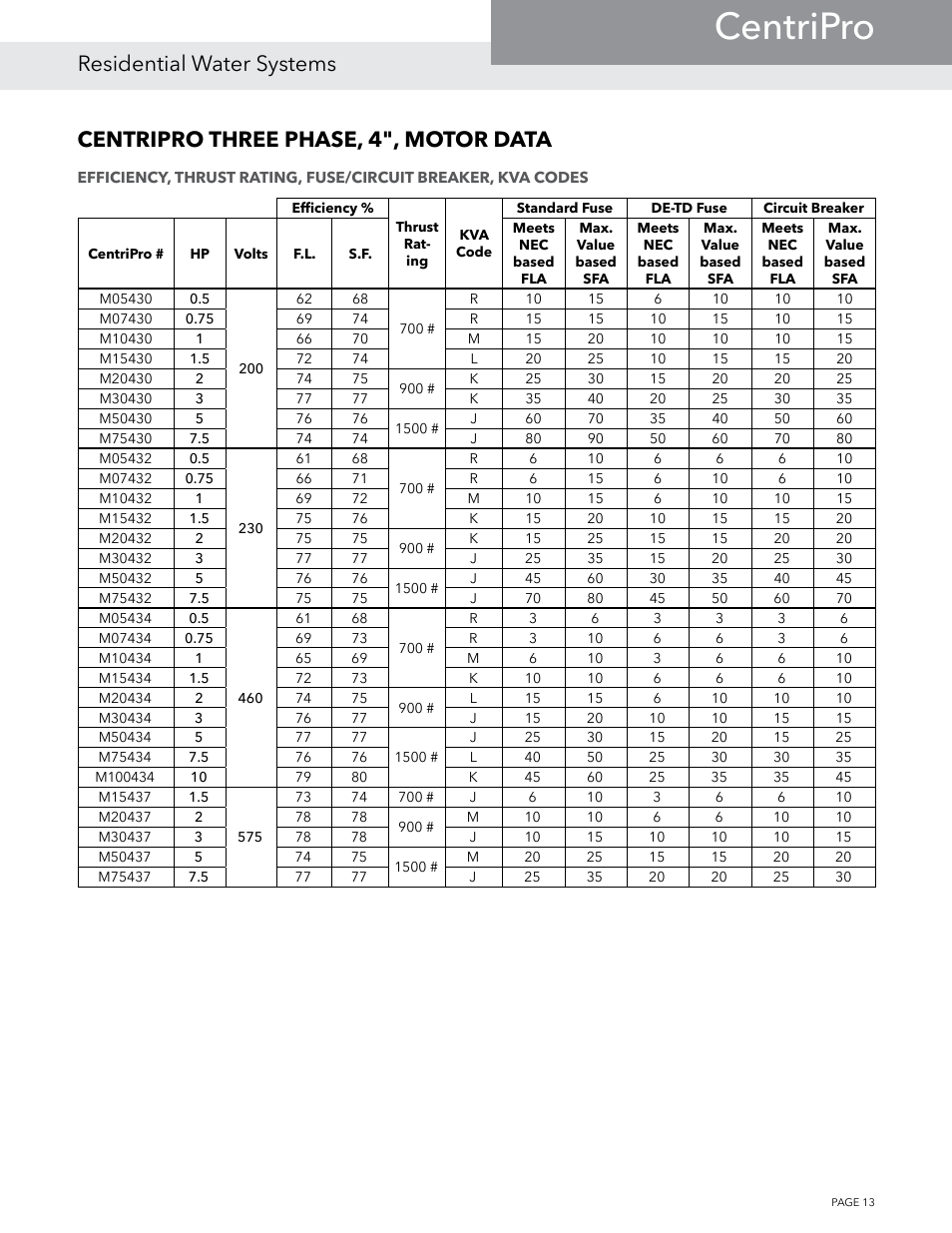 Centripro, Residential water systems, Centripro three phase, 4", motor data | Xylem BMAID R4 User Manual | Page 13 / 52