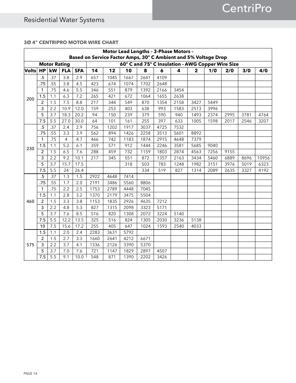 Centripro, Residential water systems | Xylem BMAID R4 User Manual | Page 14 / 52