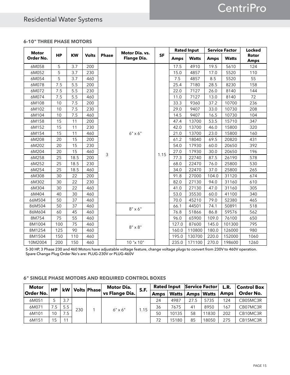 Centripro, Residential water systems | Xylem BMAID R4 User Manual | Page 15 / 52