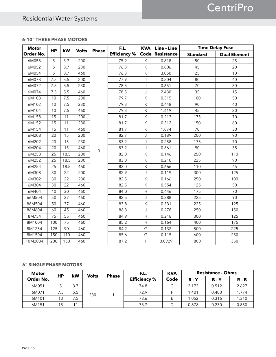 Centripro, Residential water systems | Xylem BMAID R4 User Manual | Page 16 / 52