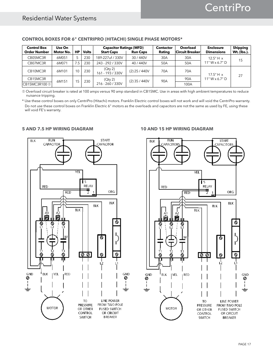 Centripro, Residential water systems | Xylem BMAID R4 User Manual | Page 17 / 52