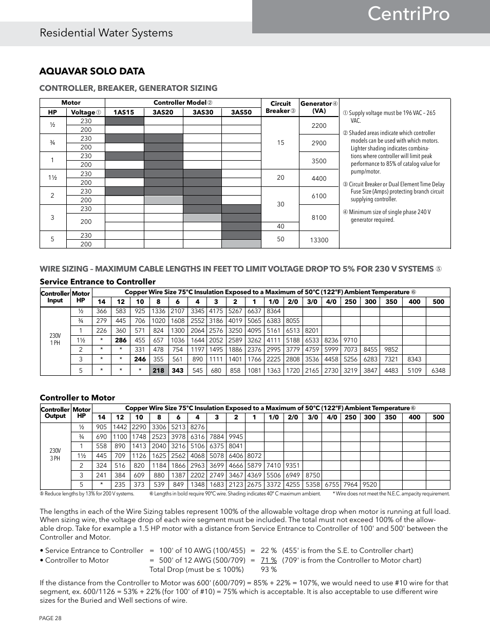 Centripro, Residential water systems, Aquavar solo data | Xylem BMAID R4 User Manual | Page 28 / 52