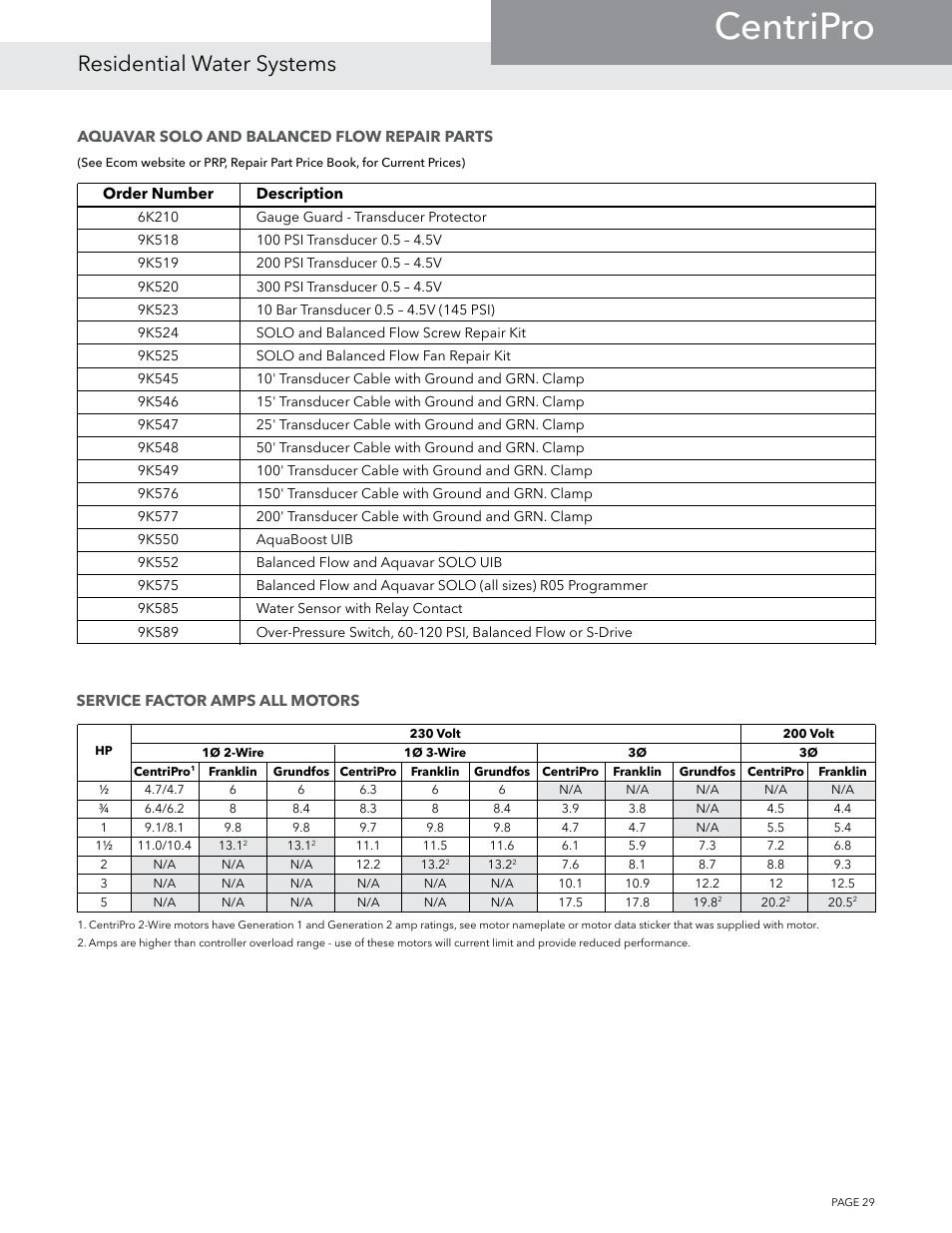 Centripro, Residential water systems | Xylem BMAID R4 User Manual | Page 29 / 52