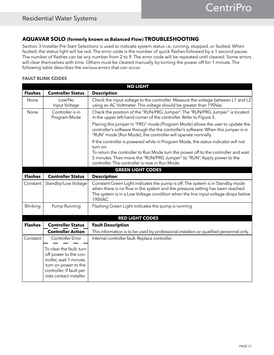 Centripro, Residential water systems | Xylem BMAID R4 User Manual | Page 31 / 52