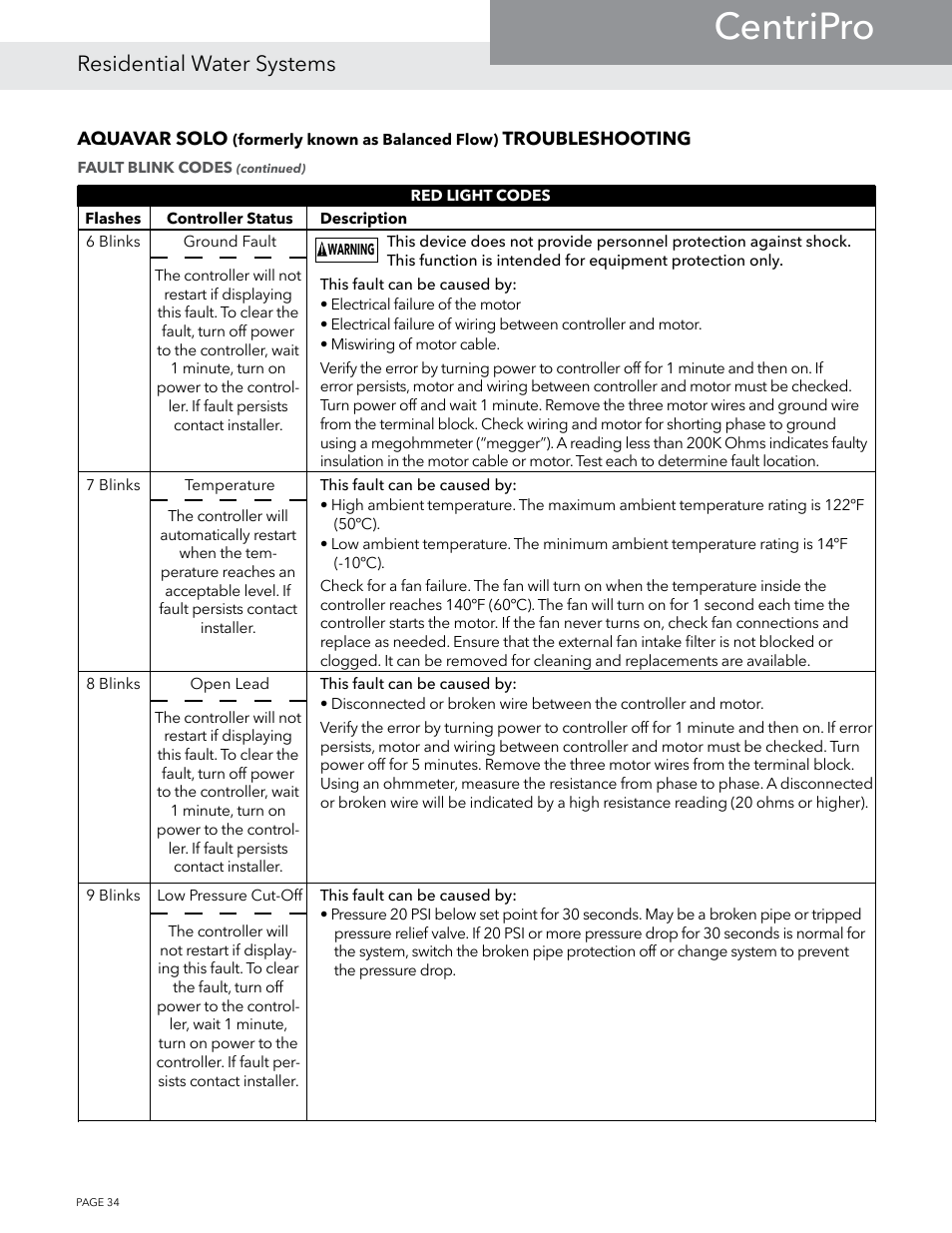 Centripro, Residential water systems | Xylem BMAID R4 User Manual | Page 34 / 52