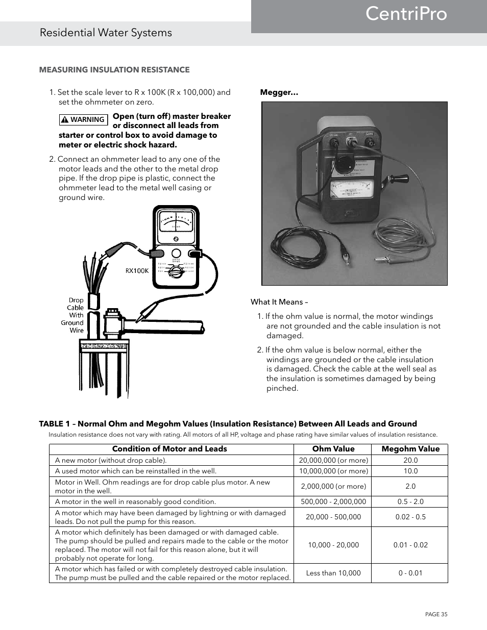 Centripro, Residential water systems | Xylem BMAID R4 User Manual | Page 35 / 52