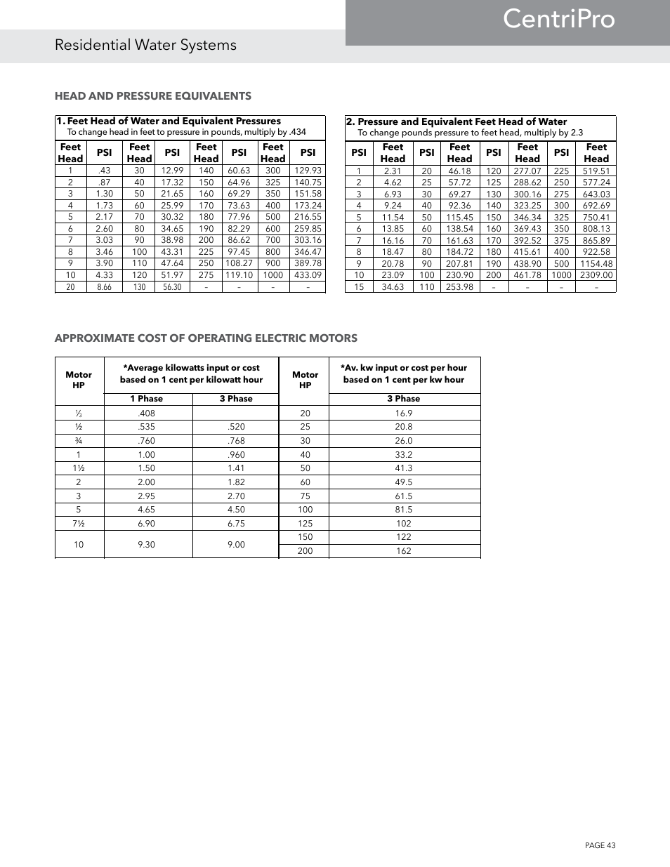 Centripro, Residential water systems | Xylem BMAID R4 User Manual | Page 43 / 52