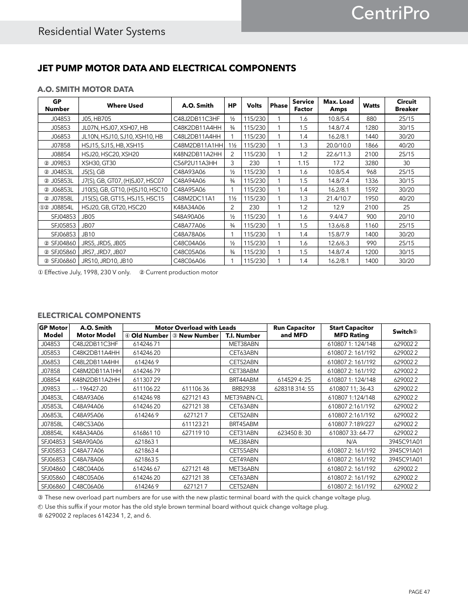 Centripro, Residential water systems, Jet pump motor data and electrical components | Xylem BMAID R4 User Manual | Page 47 / 52