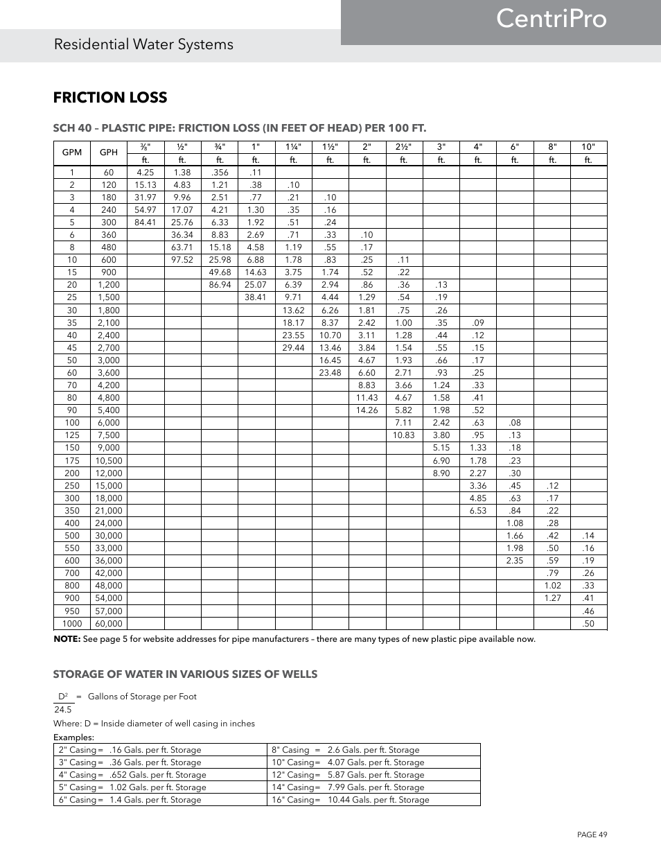 Centripro, Residential water systems, Friction loss | Xylem BMAID R4 User Manual | Page 49 / 52