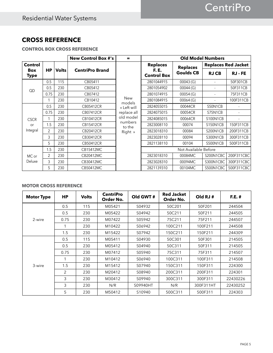 Centripro, Residential water systems, Cross reference | Xylem BMAID R4 User Manual | Page 5 / 52