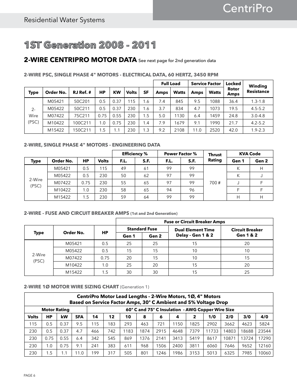 Centripro, Residential water systems, Wire centripro motor data | Xylem BMAID R4 User Manual | Page 6 / 52