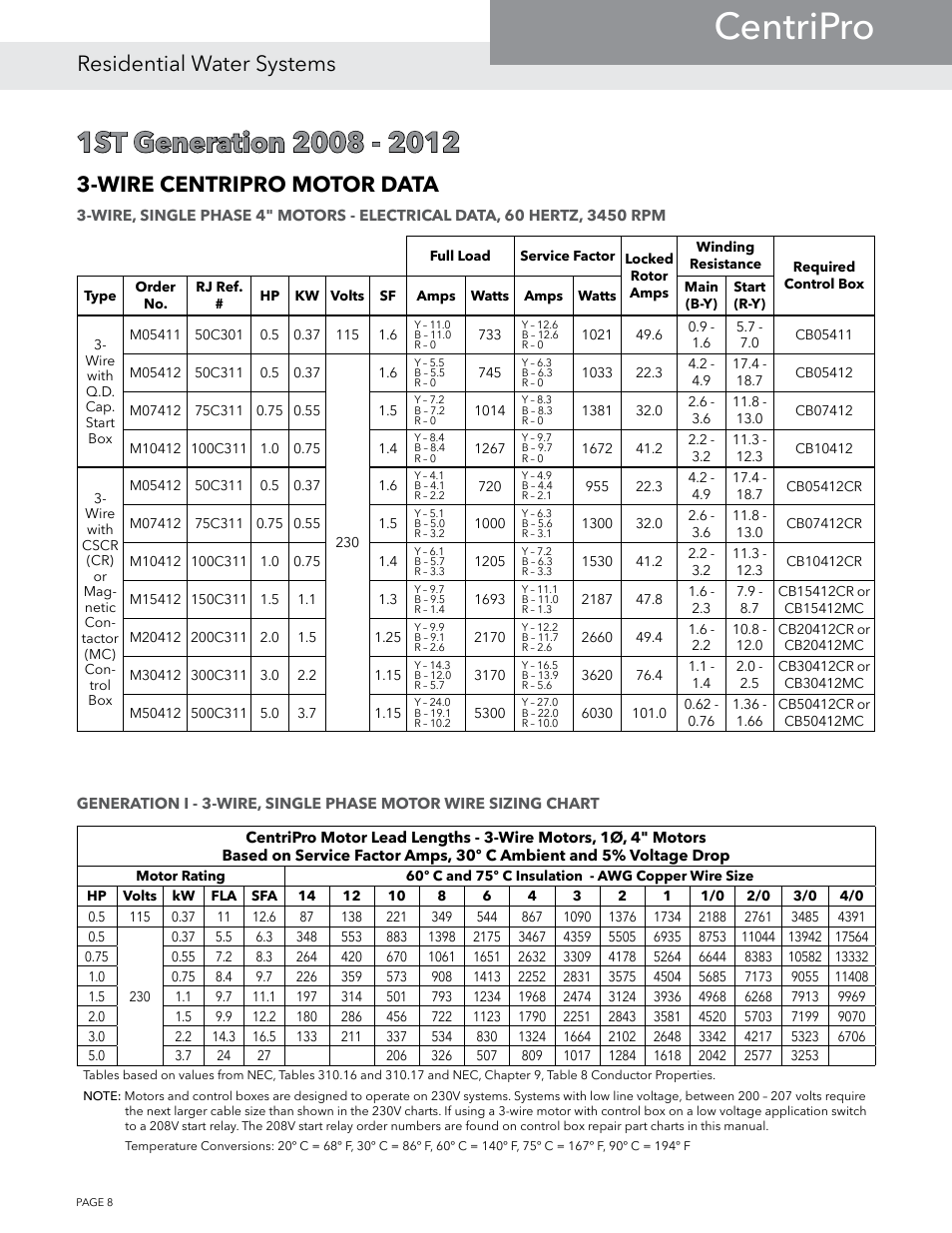 Centripro, Residential water systems, Wire centripro motor data | Xylem BMAID R4 User Manual | Page 8 / 52