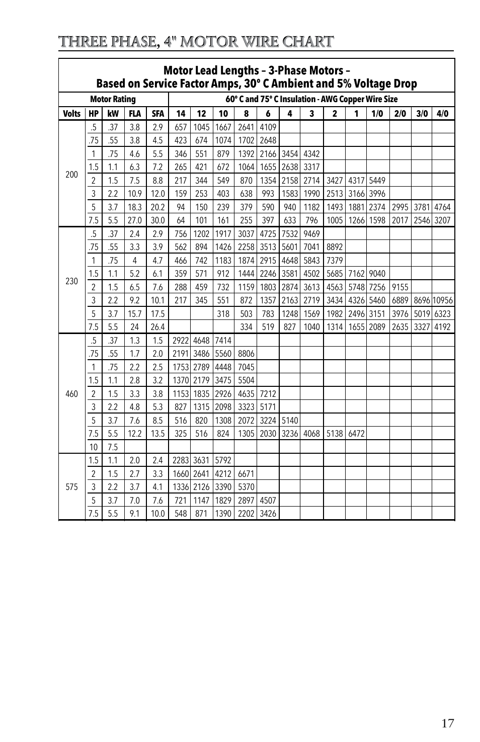 Xylem IM116 R04 4 Submersible Pumps User Manual | Page 17 / 68