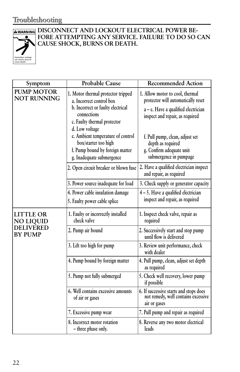 Troubleshooting | Xylem IM116 R04 4 Submersible Pumps User Manual | Page 22 / 68