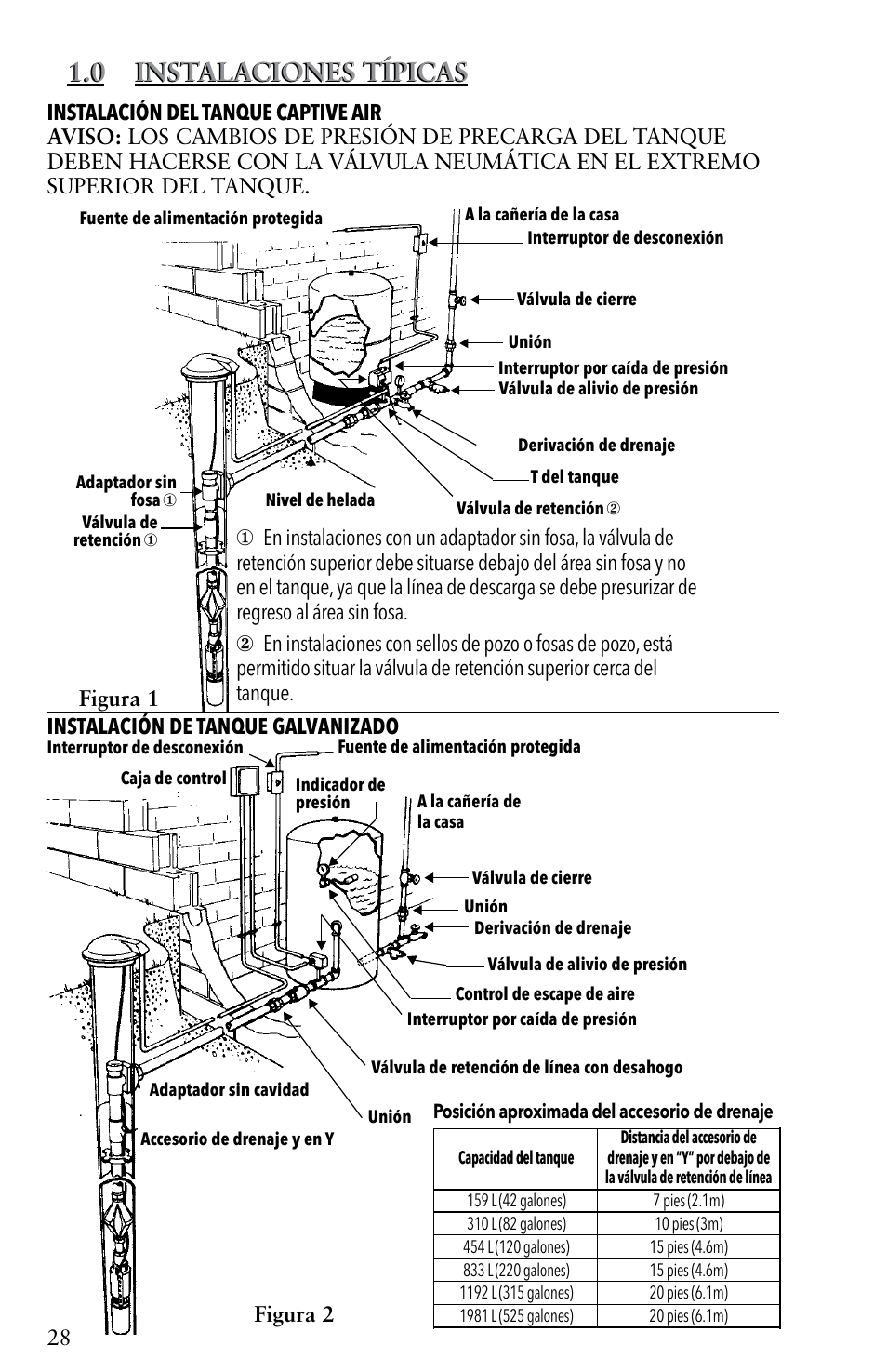 0 instalaciones típicas, Instalación de tanque galvanizado | Xylem IM116 R04 4 Submersible Pumps User Manual | Page 28 / 68