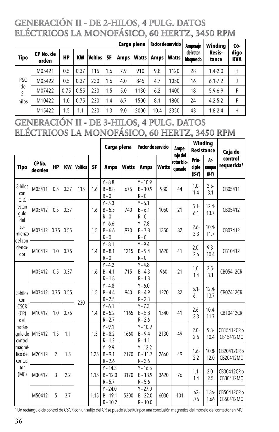 Xylem IM116 R04 4 Submersible Pumps User Manual | Page 36 / 68
