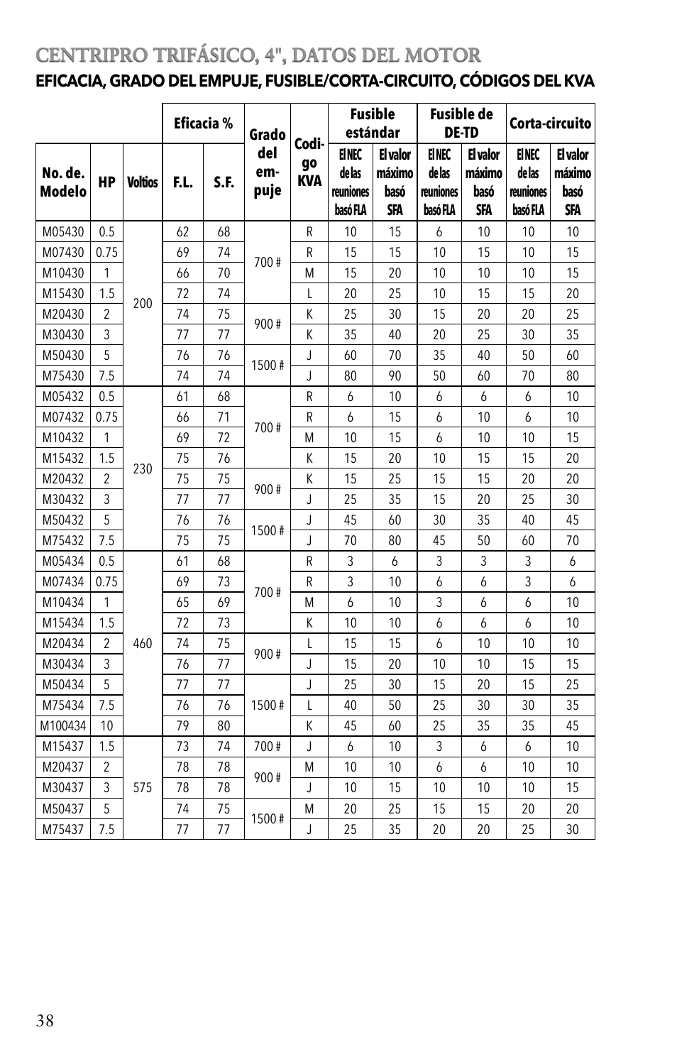 Centripro trifásico, 4", datos del motor | Xylem IM116 R04 4 Submersible Pumps User Manual | Page 38 / 68