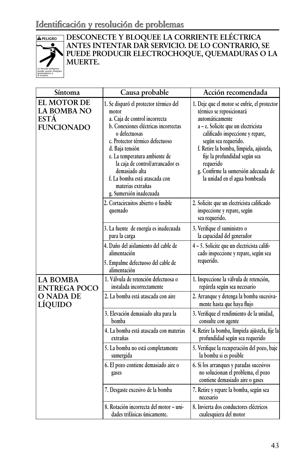 Identificación y resolución de problemas | Xylem IM116 R04 4 Submersible Pumps User Manual | Page 43 / 68