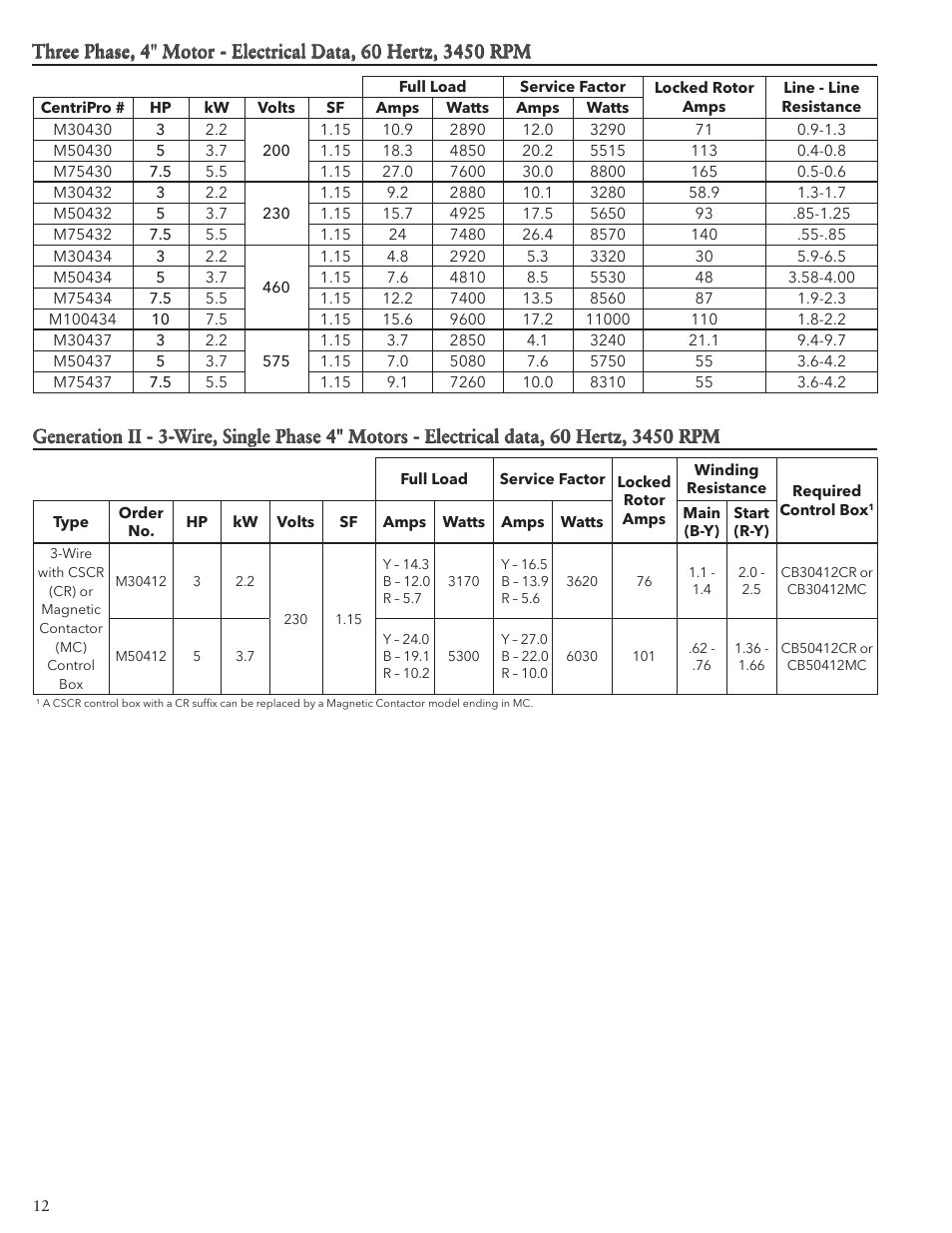 Xylem IM117 R01 5 and Larger Submersible Pump User Manual | Page 12 / 48