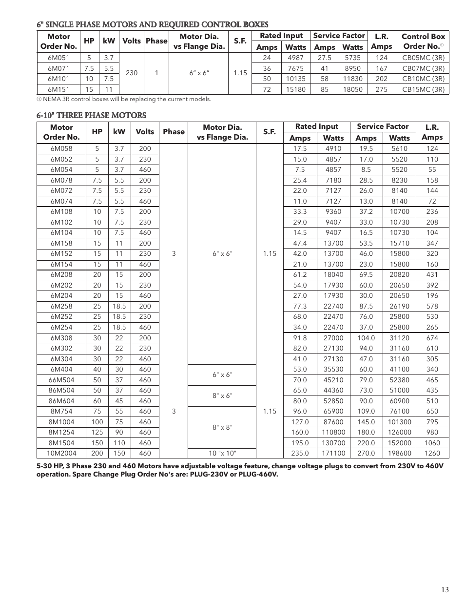 Xylem IM117 R01 5 and Larger Submersible Pump User Manual | Page 13 / 48