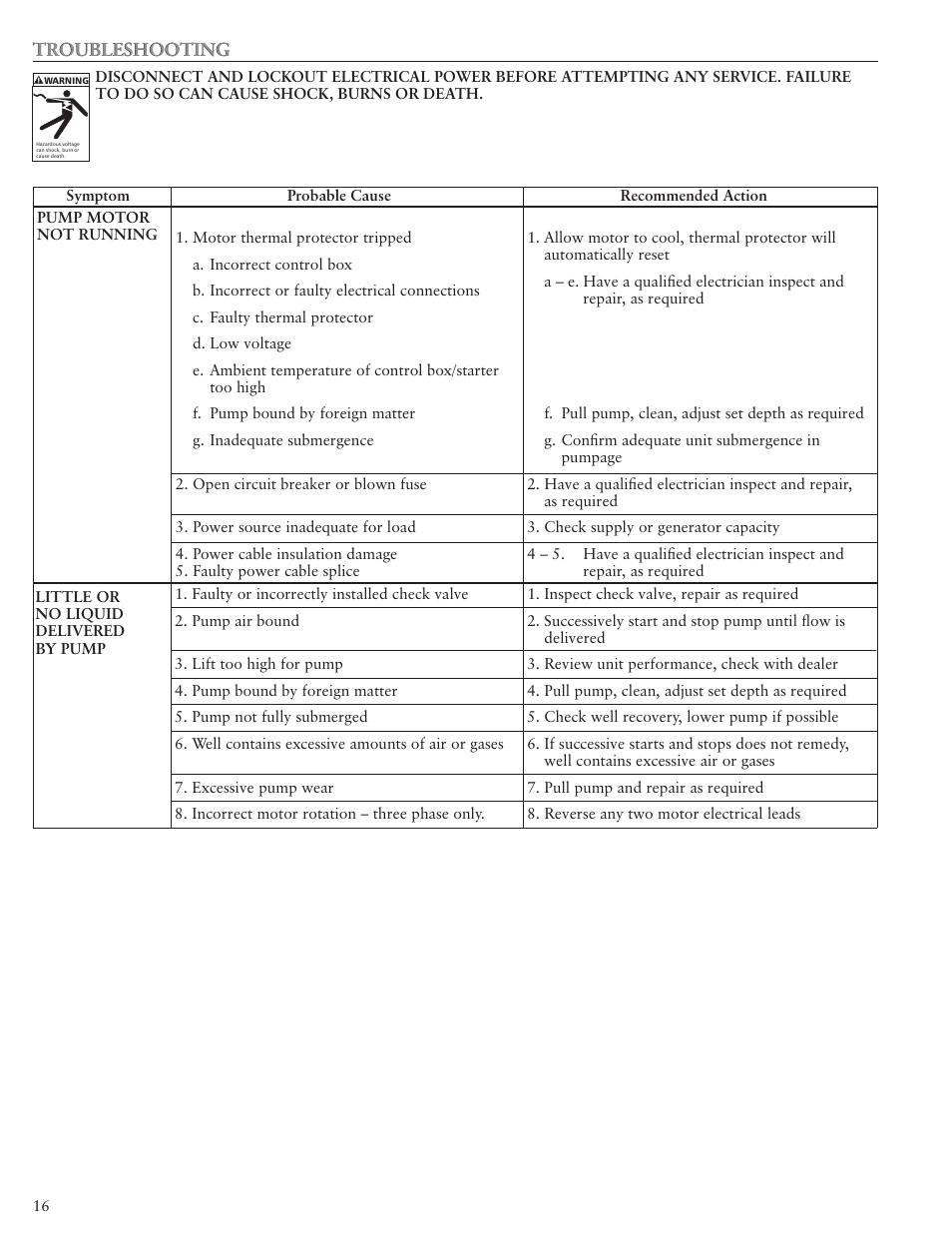 Troubleshooting | Xylem IM117 R01 5 and Larger Submersible Pump User Manual | Page 16 / 48