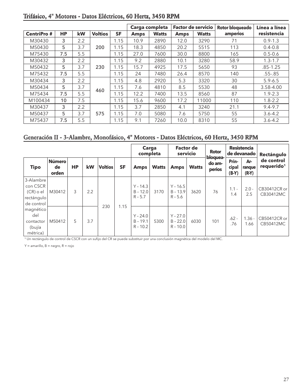 Xylem IM117 R01 5 and Larger Submersible Pump User Manual | Page 27 / 48