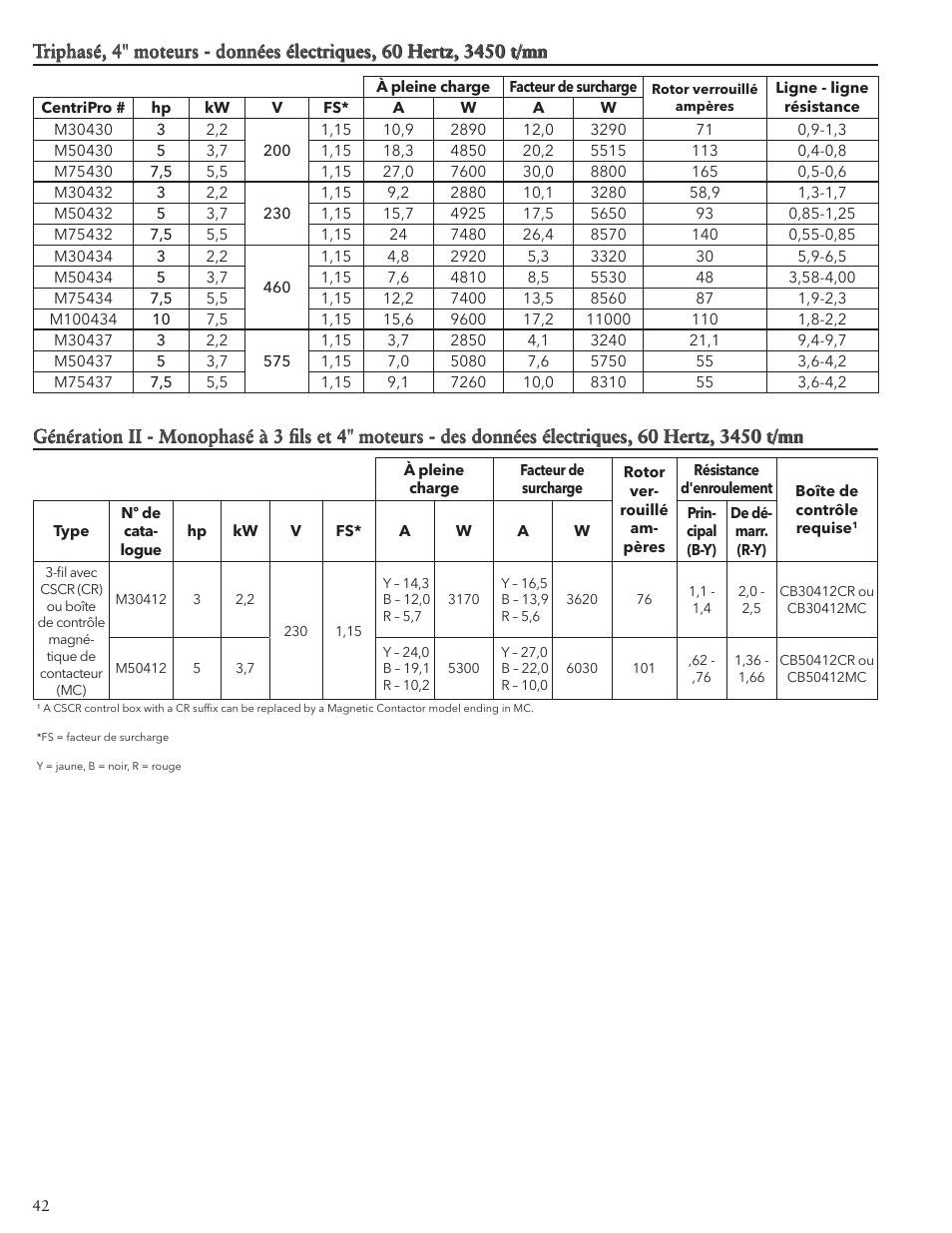 Xylem IM117 R01 5 and Larger Submersible Pump User Manual | Page 42 / 48