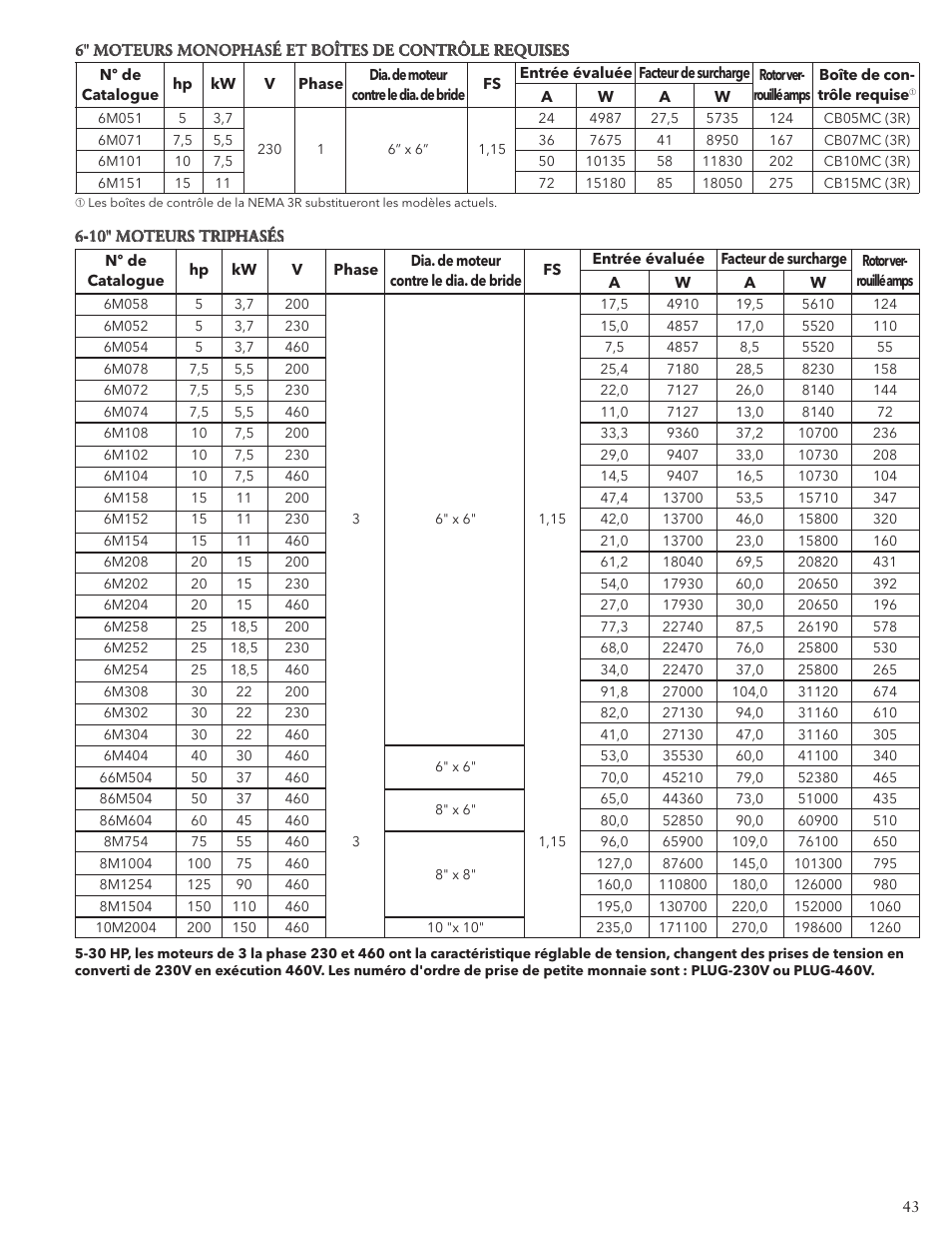Xylem IM117 R01 5 and Larger Submersible Pump User Manual | Page 43 / 48