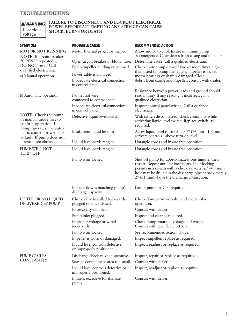 Xylem IM118 R03 Sump Pumps User Manual | Page 11 / 40