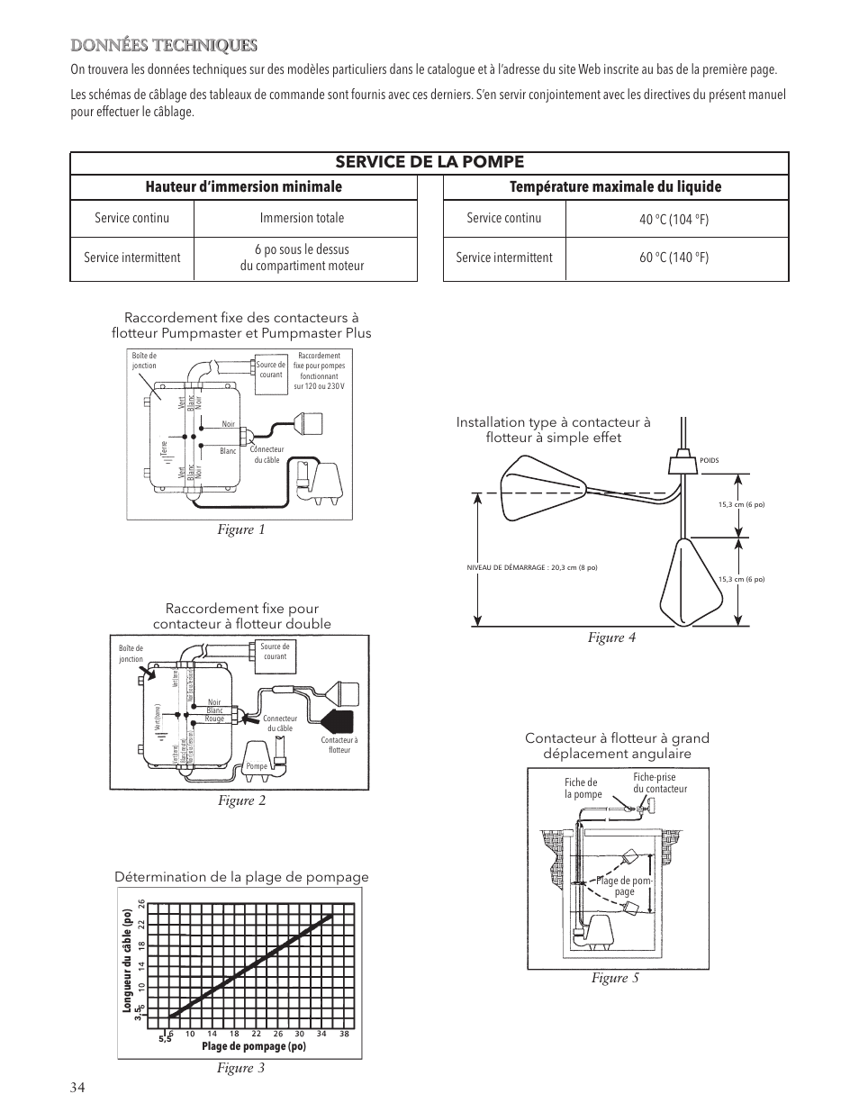 Service de la pompe, Données techniques, Hauteur d’immersion minimale | Température maximale du liquide, Figure 5 | Xylem IM118 R03 Sump Pumps User Manual | Page 34 / 40