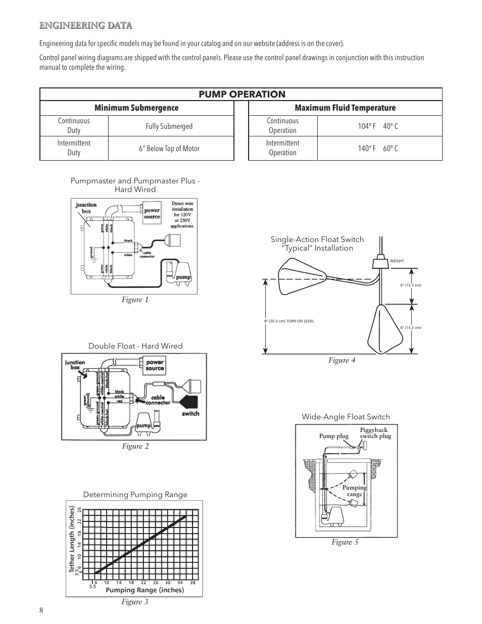 Pump operation | Xylem IM118 R03 Sump Pumps User Manual | Page 8 / 40