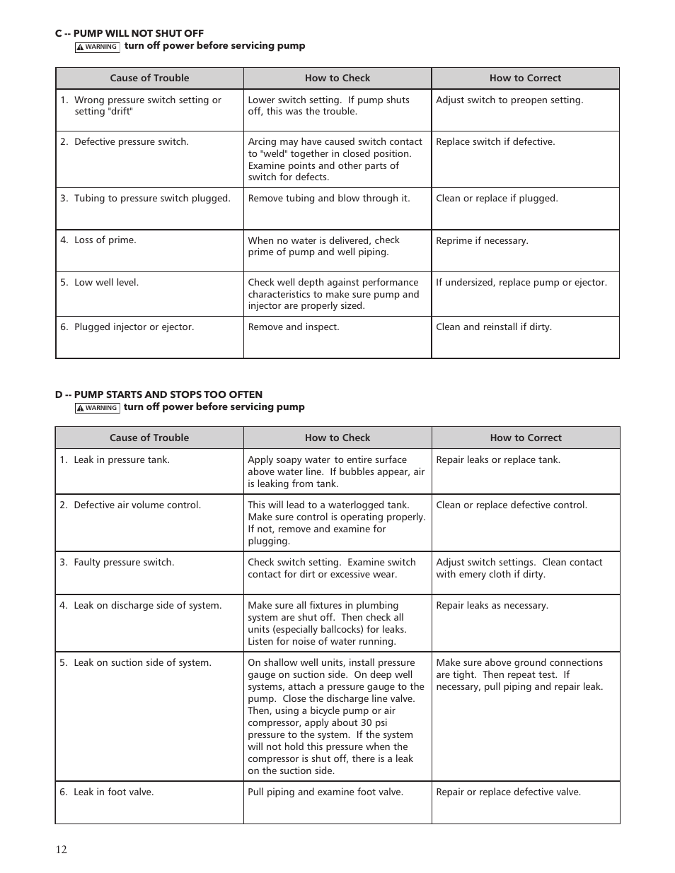 Xylem IM125 R02 RJA & RJDS Quick Set User Manual | Page 12 / 48