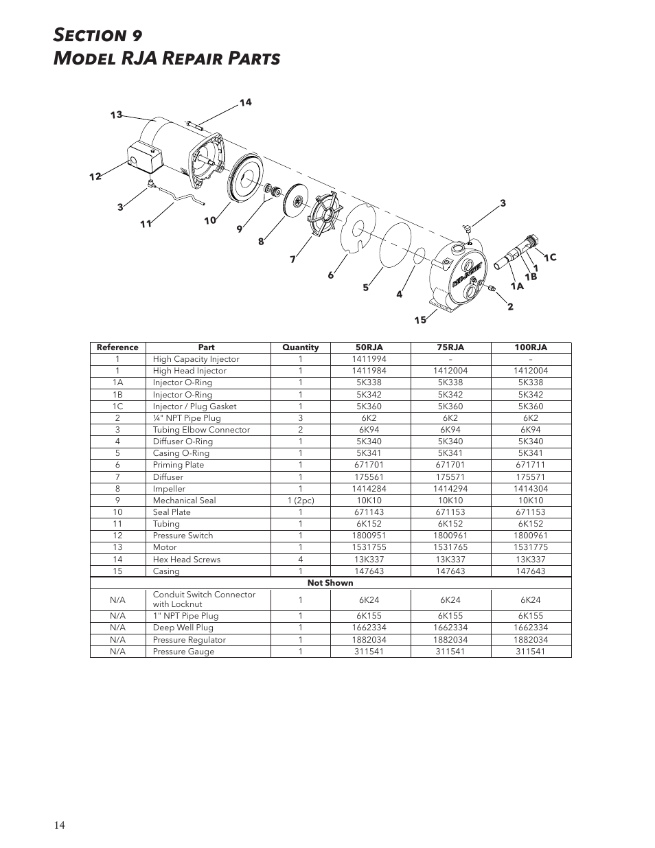Xylem IM125 R02 RJA & RJDS Quick Set User Manual | Page 14 / 48
