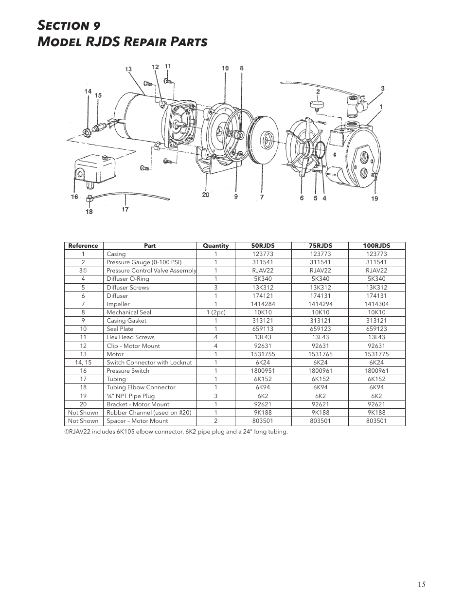 Xylem IM125 R02 RJA & RJDS Quick Set User Manual | Page 15 / 48