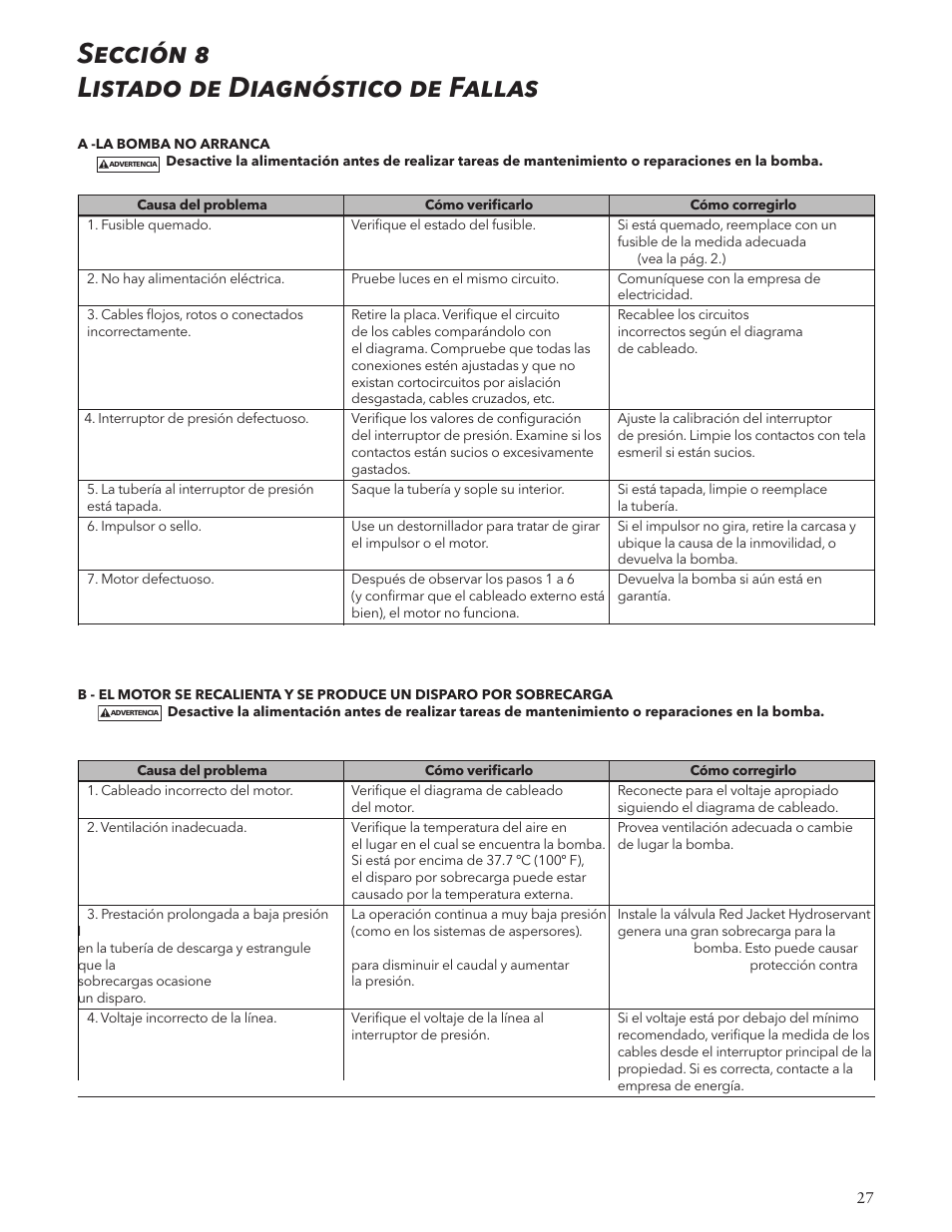 Sección 8 listado de diagnóstico de fallas | Xylem IM125 R02 RJA & RJDS Quick Set User Manual | Page 27 / 48