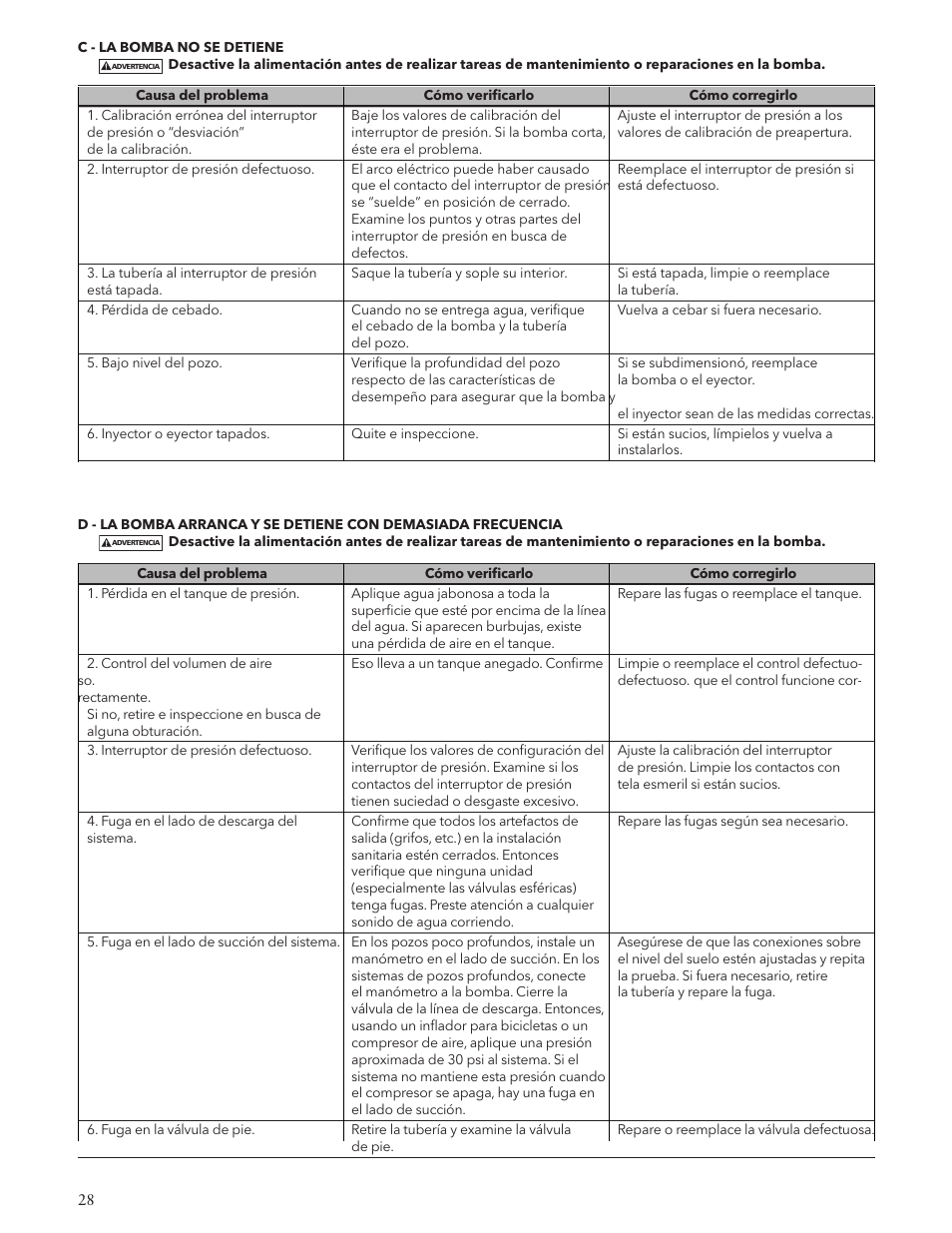 Xylem IM125 R02 RJA & RJDS Quick Set User Manual | Page 28 / 48
