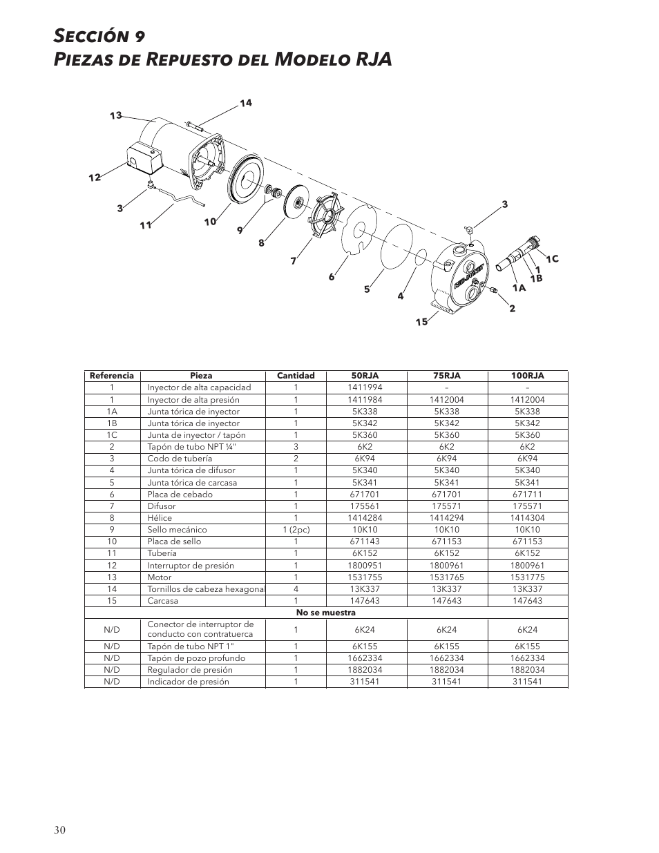 Sección 9 piezas de repuesto del modelo rja | Xylem IM125 R02 RJA & RJDS Quick Set User Manual | Page 30 / 48