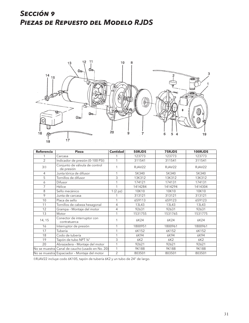 Sección 9 piezas de repuesto del modelo rjds | Xylem IM125 R02 RJA & RJDS Quick Set User Manual | Page 31 / 48