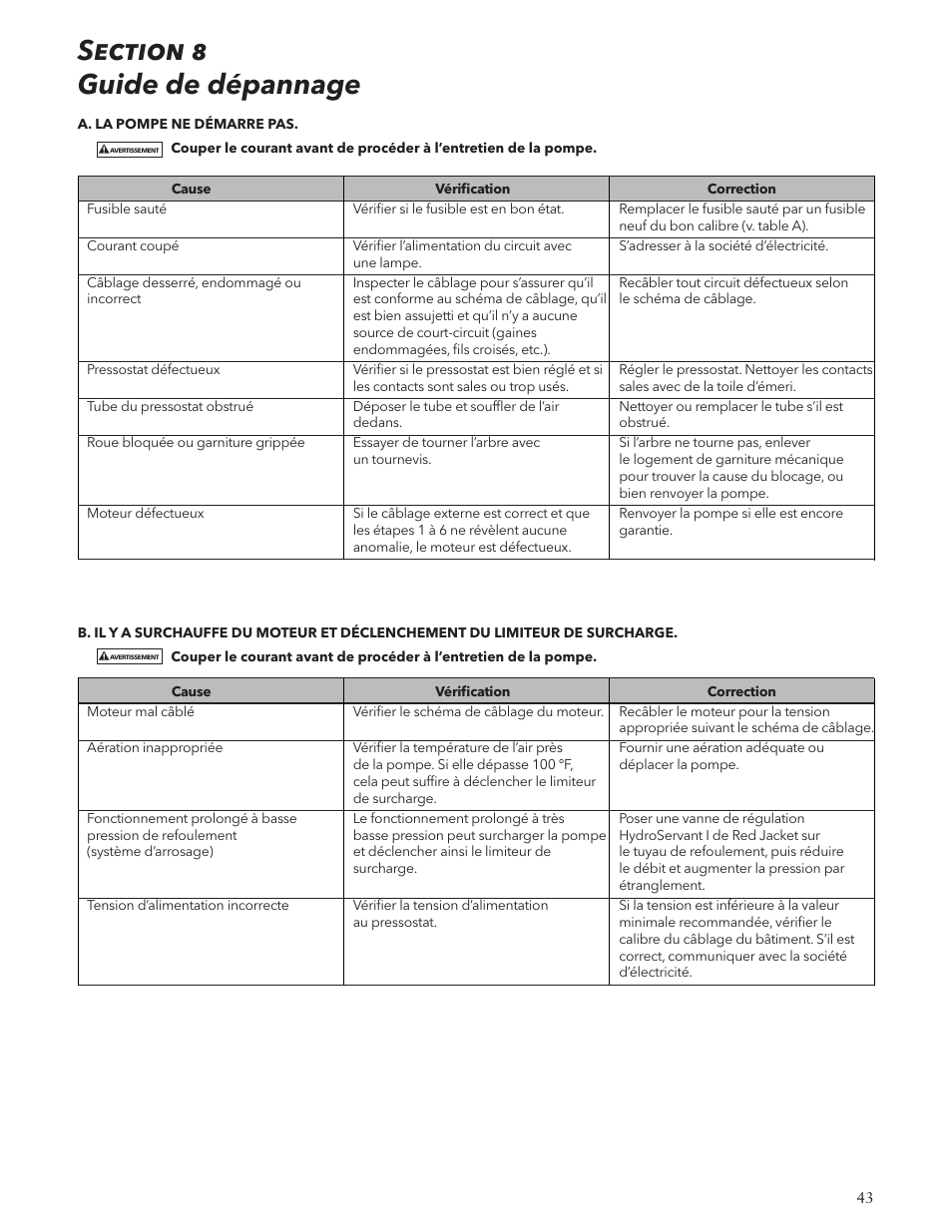 Xylem IM125 R02 RJA & RJDS Quick Set User Manual | Page 43 / 48