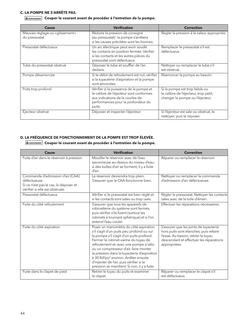 Xylem IM125 R02 RJA & RJDS Quick Set User Manual | Page 44 / 48
