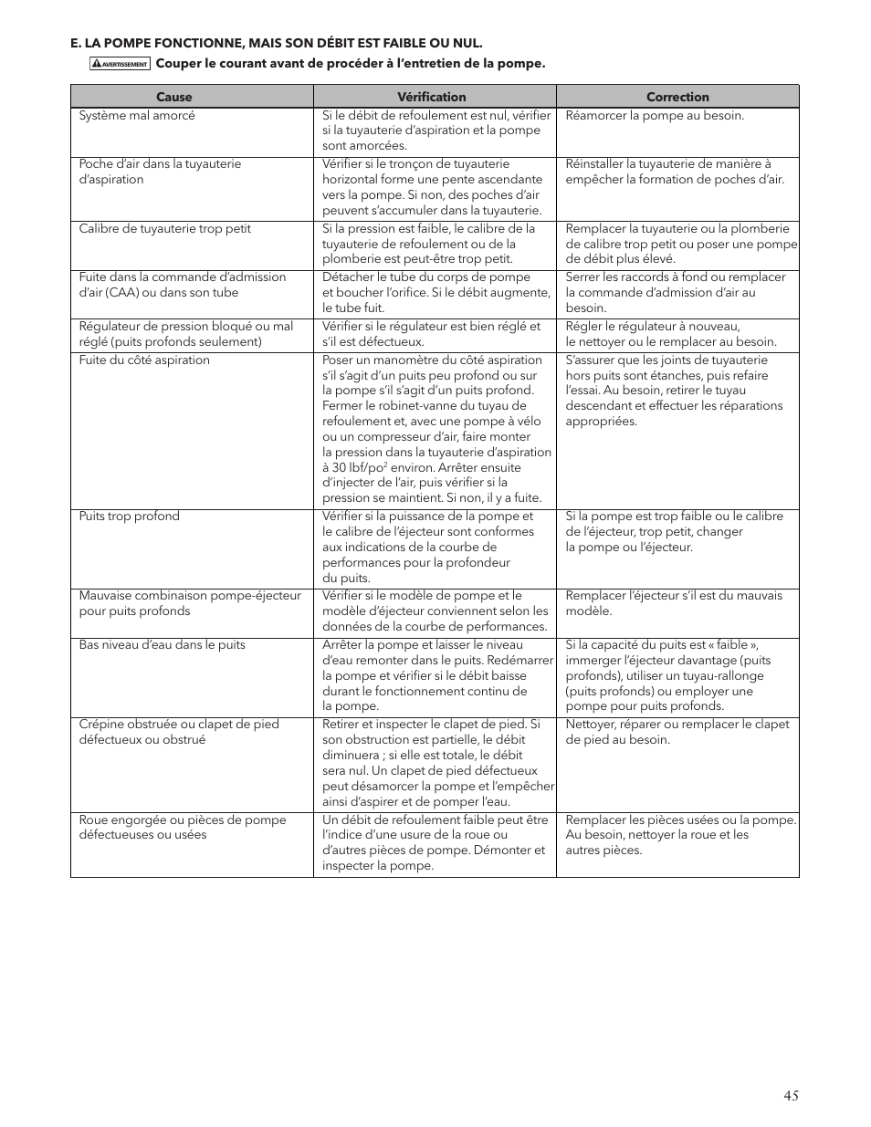 Xylem IM125 R02 RJA & RJDS Quick Set User Manual | Page 45 / 48